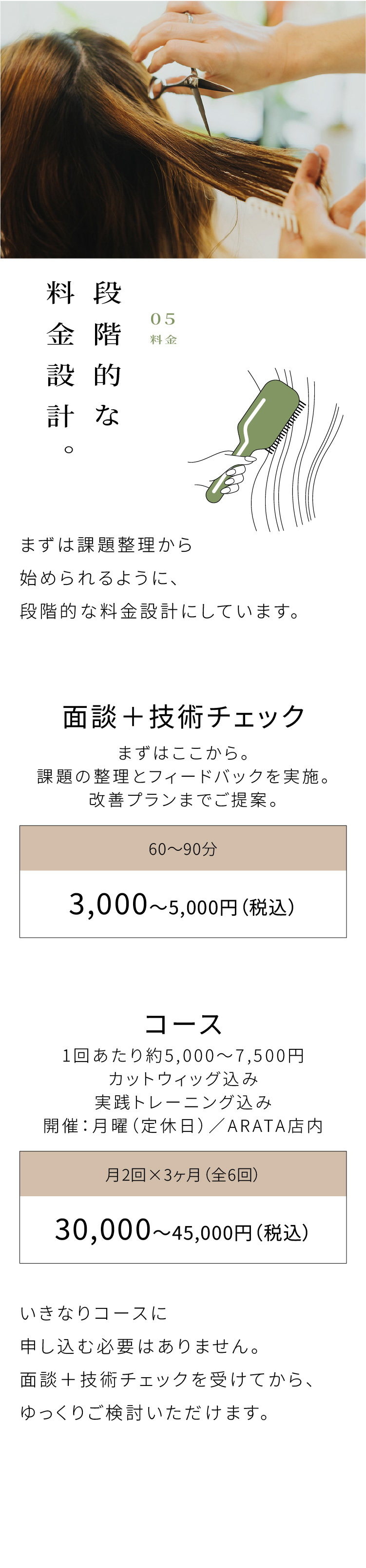 段階的な料金設定。